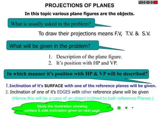PROJECTIONS OF PLANES
          In this topic various plane figures are the objects.

  What is usually asked in the problem?
                  To draw their projections means F.V, T.V. & S.V.

  What will be given in the problem?
                        1. Description of the plane figure.
                        2. It’s position with HP and VP.

In which manner it’s position with HP & VP will be described?

1.Inclination of it’s SURFACE with one of the reference planes will be given.
2. Inclination of one of it’s EDGES with other reference plane will be given
    (Hence this will be a case of an object inclined to both reference Planes.)
                 Study the illustration showing
          surface & side inclination given on next page.
 