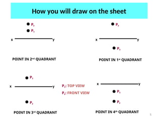 Orthographic Projection of point. First angle of projection, Third ...