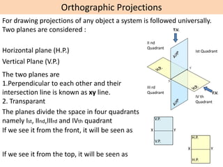 Orthographic Projections
For drawing projections of any object a system is followed universally.
Two planes are considered :
Horizontal plane (H.P.)
Vertical Plane (V.P.)
The two planes are
1.Perpendicular to each other and their
intersection line is known as xy line.
2. Transparant
The planes divide the space in four quadrants
namely Ist, IInd,IIIrd and IVth quadrant
Ist Quadrant
II nd
Quadrant
III rd
Quadrant
IV th
Quadrant
If we see it from the front, it will be seen as X Y
V.P.
V.P.
F.V.
If we see it from the top, it will be seen as
T.V.
X Y
H.P.
H.P.
 