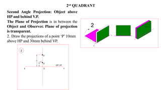 Projection of points.pptx must download it | PPTX