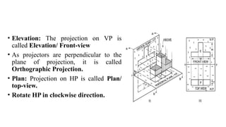 Projection of points.pptx must download it | PPTX