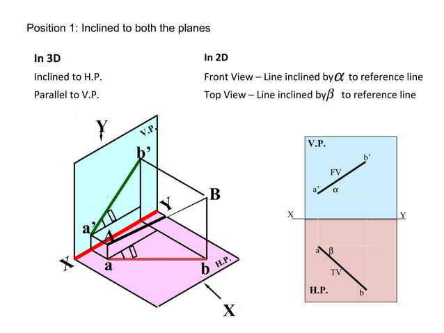 Engineering Graphics - Projection of points and lines | PPT | 3-D ...