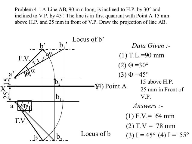 Engineering Graphics Projection Of Points And Lines