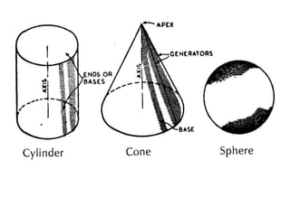 Projection of solid1 | PPTX