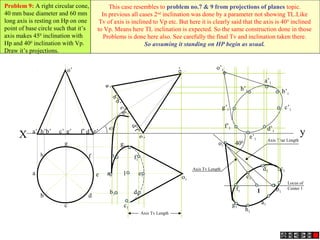 X a’ h’b’ c’ g’ f’ d’ e’ y 
a1 h1 
f1 
e1 
c’1 
d1 c1 
b 1 
g1 
1 
g’1 
o1 400 
Axis Tv Length 
Axis Tv Length 
Axis True Length 
Locus of 
Center 1 
a’1 
b’1 
e’1 
d’1 
h’1 
f’1 
o’1 
h 
a 
b 
c 
d 
e 
g 
f 
o’ 
a’ h’b’ e’ c’g’ d’f’ 
o’ 
450 
h1 f1 
a1 
e1 
d1 
c1 
b1 
g1 
o1 
1 
Problem 9: A right circular cone, 
40 mm base diameter and 60 mm 
long axis is resting on Hp on one 
point of base circle such that it’s 
axis makes 450 inclination with 
Hp and 400 inclination with Vp. 
Draw it’s projections. 
This case resembles to problem no.7 & 9 from projections of planes topic. 
In previous all cases 2nd inclination was done by a parameter not showing TL.Like 
Tv of axis is inclined to Vp etc. But here it is clearly said that the axis is 400 inclined 
to Vp. Means here TL inclination is expected. So the same construction done in those 
Problems is done here also. See carefully the final Tv and inclination taken there. 
So assuming it standing on HP begin as usual. 
 