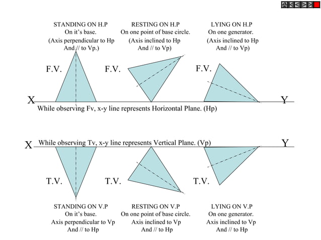 Projection of solids | PPT