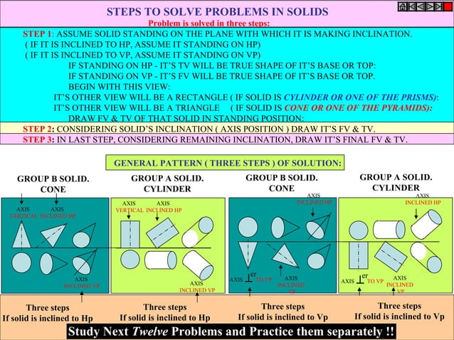 Projection of solids | PPT