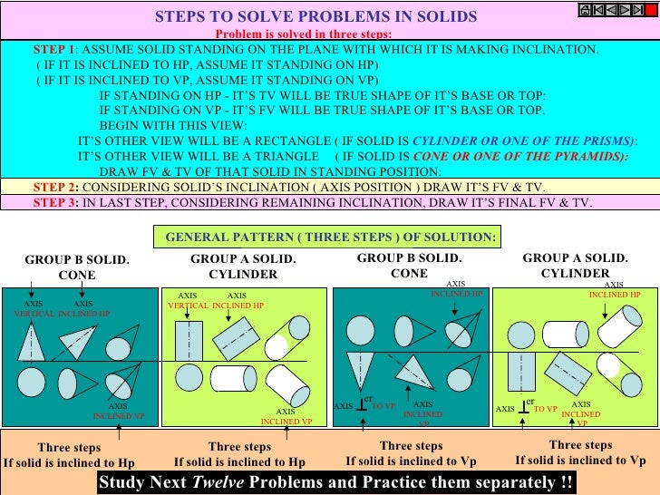 Projection of solids