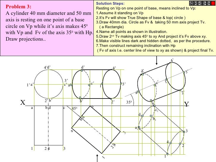 Projection of solids