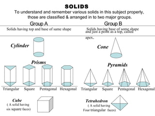 SOLIDS

To understand and remember various solids in this subject properly,
those are classified & arranged in to two major groups.

Group A

Group B

Solids having top and base of same shape

Solids having base of some shape
and just a point as a top, called
apex.

Cylinder

Cone
Prisms

Triangular

Cube

Square

( A solid having
six square faces)

Pentagonal Hexagonal

Pyramids

Triangular

Square

Tetrahedron
( A solid having
Four triangular faces)

Pentagonal Hexagonal

 