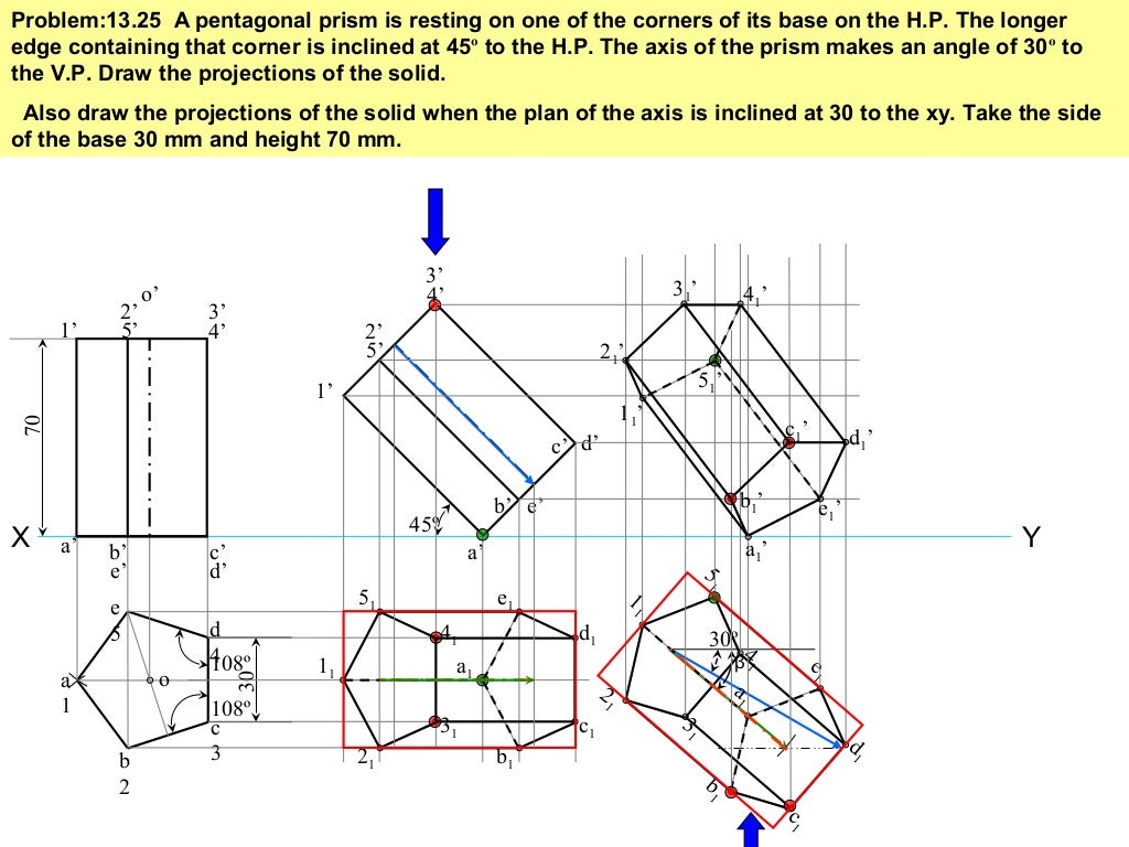 Projection of solids