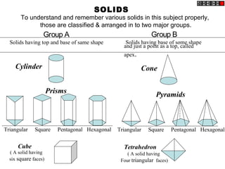 SOLIDS
To understand and remember various solids in this subject properly,
those are classified & arranged in to two major groups.
Group A
Solids having top and base of same shape
Cylinder
Prisms
Triangular Square Pentagonal Hexagonal
Cube
Triangular Square Pentagonal Hexagonal
Cone
Tetrahedron
Pyramids
( A solid having
six square faces)
( A solid having
Four triangular faces)
Group B
Solids having base of some shape
and just a point as a top, called
apex.
 