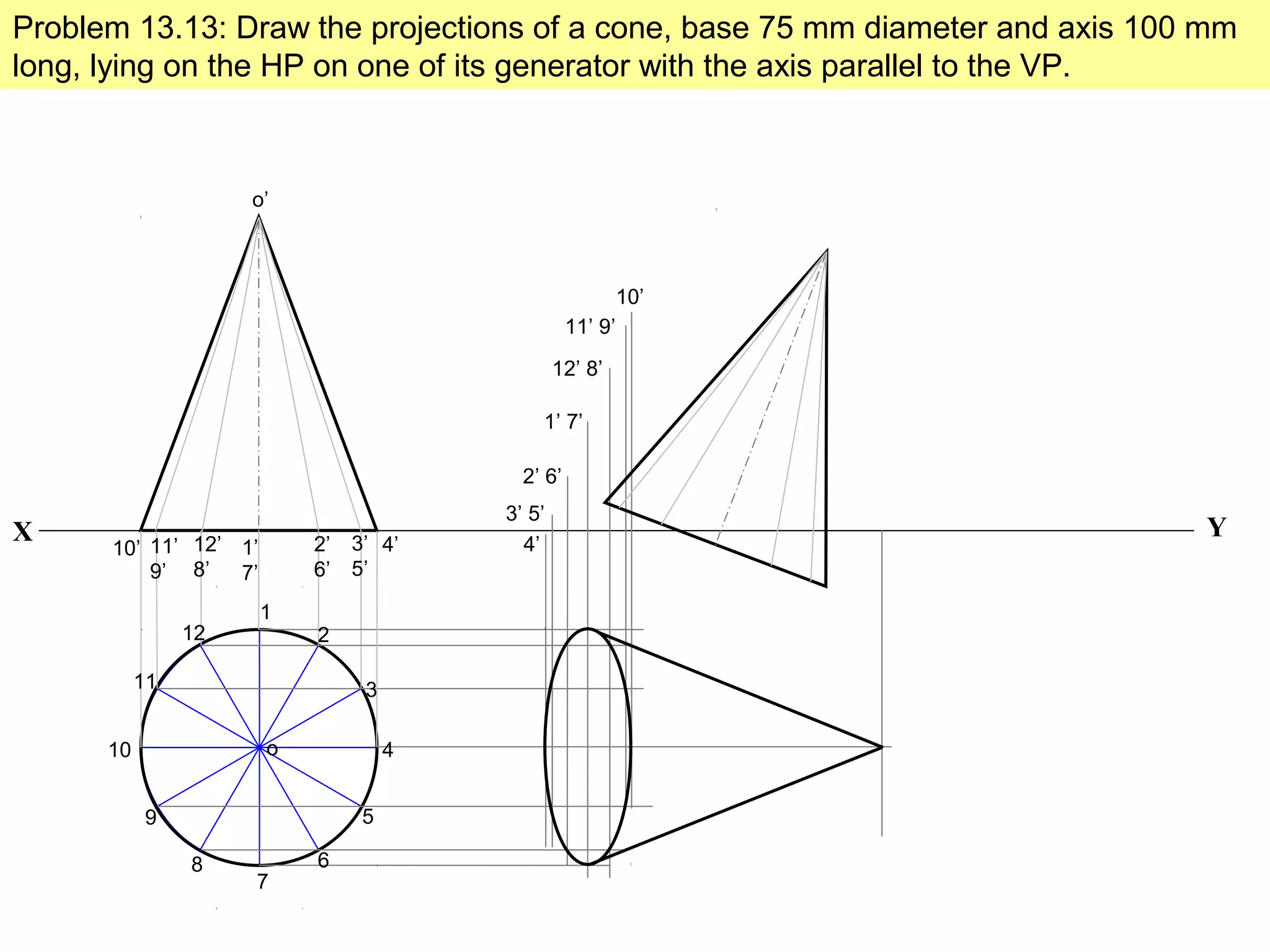 Problem 13.13: Draw the projections of a cone, base 75 mm diameter and axis 100 mm
long, lying on the HP on one of its generator with the axis parallel to the VP.
X Y
1
2
3
4
5
6
7
8
9
10
11
12
1’
7’
2’
6’
3’
5’
12’
8’
11’
9’
10’ 4’
o
o’
1’ 7’
2’ 6’
3’ 5’
12’ 8’
11’ 9’
10’
4’
 