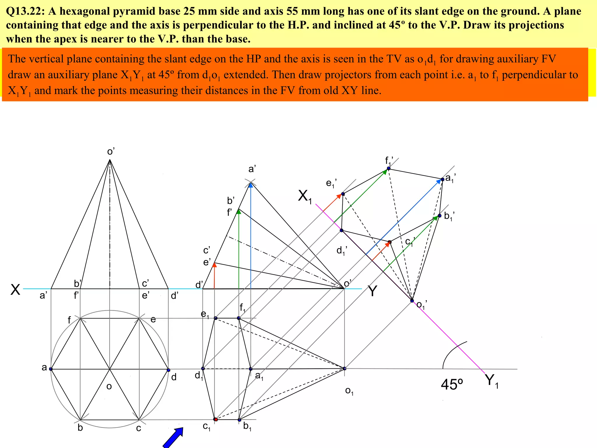 Q13.22: A hexagonal pyramid base 25 mm side and axis 55 mm long has one of its slant edge on the ground. A plane
containing that edge and the axis is perpendicular to the H.P. and inclined at 45º to the V.P. Draw its projections
when the apex is nearer to the V.P. than the base.
X Y
a
b c
d
ef
a’
b’
f’
c’
e’ d’
o
o’
a’
b’
f’
c’
e’
d’ o’
a1
b1c1
d1
e1
f1
o1
The inclination of the axis is given indirectly in this problem. When the slant edge of a pyramid rests on the HP its axis is
inclined with the HP so while deciding first view the axis of the solid must be kept perpendicular to HP i.e. true shape of the
base will be seen in the TV. Secondly when drawing hexagon in the TV we have to keep the corners at the extreme ends.
45º
o1’
d1’
e1’
c1’
f1’
b1’
a1’
The vertical plane containing the slant edge on the HP and the axis is seen in the TV as o1d1 for drawing auxiliary FV
draw an auxiliary plane X1Y1 at 45º from d1o1 extended. Then draw projectors from each point i.e. a1 to f1 perpendicular to
X1Y1 and mark the points measuring their distances in the FV from old XY line.
X1
Y1
 