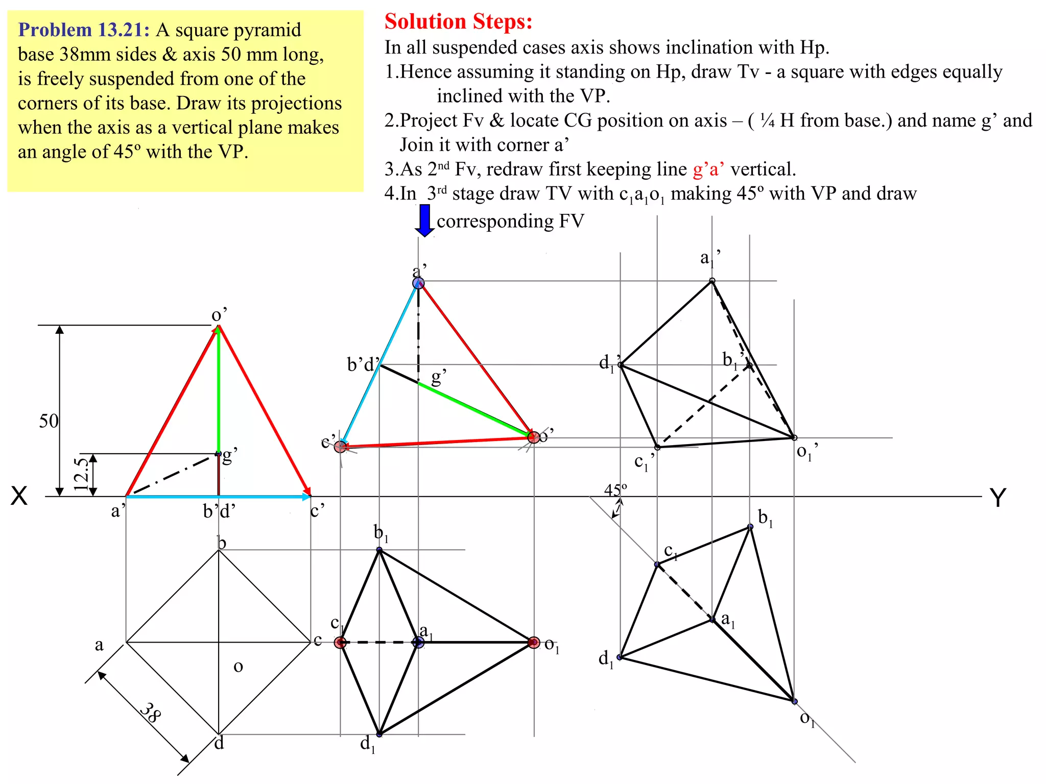 X Y
Problem 13.21: A square pyramid
base 38mm sides & axis 50 mm long,
is freely suspended from one of the
corners of its base. Draw its projections
when the axis as a vertical plane makes
an angle of 45º with the VP.
Solution Steps:
In all suspended cases axis shows inclination with Hp.
1.Hence assuming it standing on Hp, draw Tv - a square with edges equally
inclined with the VP.
2.Project Fv & locate CG position on axis – ( ¼ H from base.) and name g’ and
Join it with corner a’
3.As 2nd
Fv, redraw first keeping line g’a’ vertical.
4.In 3rd
stage draw TV with c1a1o1 making 45º with VP and draw
corresponding FV
a
b
c
d
o
50
38
a’ b’d’ c’
o’
g’
12.5
a’
b’d’
c’ o’
g’
a1
b1
c1
d1
o1
45º
b1
d1
a1
c1
o1
a1’
b1’
c1’
d1’
o1’
 
