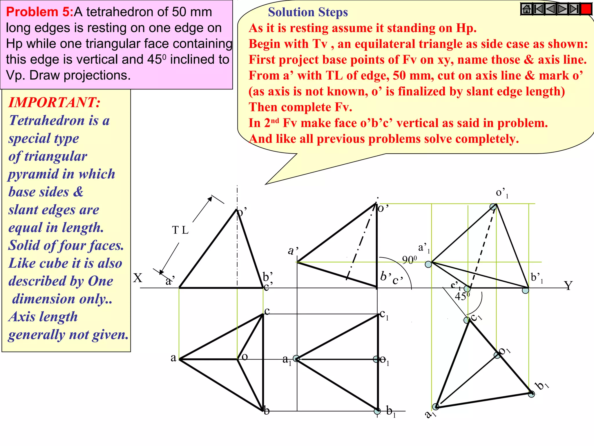 Y
Problem 5:A tetrahedron of 50 mm
long edges is resting on one edge on
Hp while one triangular face containing
this edge is vertical and 450
inclined to
Vp. Draw projections.
X
T L
a o
b
c
b’a’ c’
o’
a’
a1
c1
o1
b1 a 1
o 1
b 1
900
450
c 1
c’1
b’ c’
o’
a’1
o’1
b’1
IMPORTANT:
Tetrahedron is a
special type
of triangular
pyramid in which
base sides &
slant edges are
equal in length.
Solid of four faces.
Like cube it is also
described by One
dimension only..
Axis length
generally not given.
Solution Steps
As it is resting assume it standing on Hp.
Begin with Tv , an equilateral triangle as side case as shown:
First project base points of Fv on xy, name those & axis line.
From a’ with TL of edge, 50 mm, cut on axis line & mark o’
(as axis is not known, o’ is finalized by slant edge length)
Then complete Fv.
In 2nd
Fv make face o’b’c’ vertical as said in problem.
And like all previous problems solve completely.
 