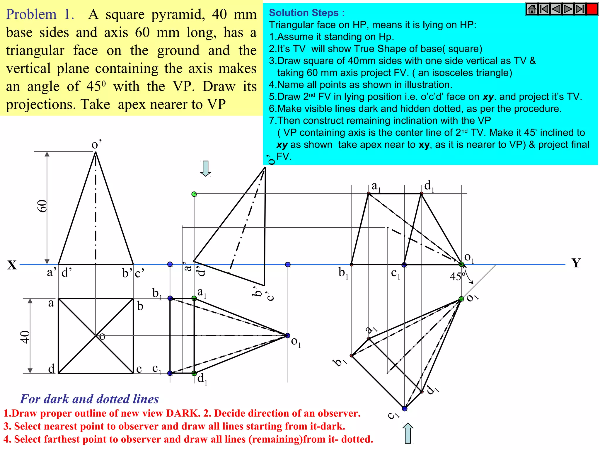 Problem 1. A square pyramid, 40 mm
base sides and axis 60 mm long, has a
triangular face on the ground and the
vertical plane containing the axis makes
an angle of 450
with the VP. Draw its
projections. Take apex nearer to VP
Solution Steps :
Triangular face on HP, means it is lying on HP:
1.Assume it standing on Hp.
2.It’s TV will show True Shape of base( square)
3.Draw square of 40mm sides with one side vertical as TV &
taking 60 mm axis project FV. ( an isosceles triangle)
4.Name all points as shown in illustration.
5.Draw 2nd
FV in lying position i.e. o’c’d’ face on xy. and project it’s TV.
6.Make visible lines dark and hidden dotted, as per the procedure.
7.Then construct remaining inclination with the VP
( VP containing axis is the center line of 2nd
TV. Make it 45º
inclined to
xy as shown take apex near to xy, as it is nearer to VP) & project final
FV.
For dark and dotted lines
1.Draw proper outline of new view DARK. 2. Decide direction of an observer.
3. Select nearest point to observer and draw all lines starting from it-dark.
4. Select farthest point to observer and draw all lines (remaining)from it- dotted.
X Y
a b
cd
o
40
a’ d’ b’c’
o’
a’
d’
b’
c’o’
a1b1
c1
d1
o1
45º
a1
b
1
c1
d
1
o
1
a1
b1 c1
d1
o1
60
 