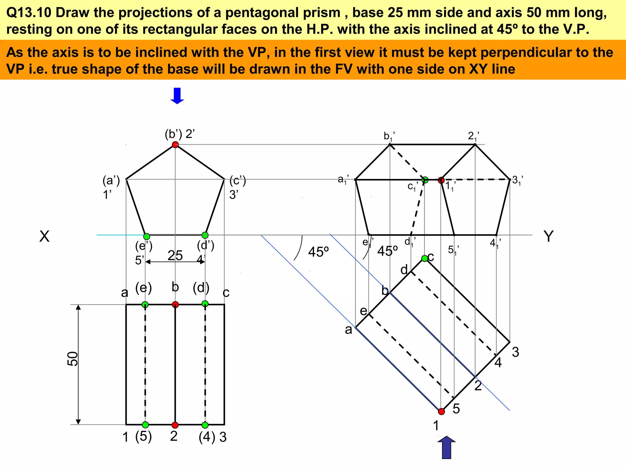 Q13.10 Draw the projections of a pentagonal prism , base 25 mm side and axis 50 mm long,
resting on one of its rectangular faces on the H.P. with the axis inclined at 45º to the V.P.
As the axis is to be inclined with the VP, in the first view it must be kept perpendicular to the
VP i.e. true shape of the base will be drawn in the FV with one side on XY line
X Y
(a’)
1’
(b’) 2’
(c’)
3’
(d’)
4’
(e’)
5’ 25
50
a b c(d)(e)
1 2 3(5) (4)
45º
a
b
c
d
e
1
2
3
5
4
a1’
b1’
c1’
d1’e1’
11’
21’
31’
41’
51’45º
 