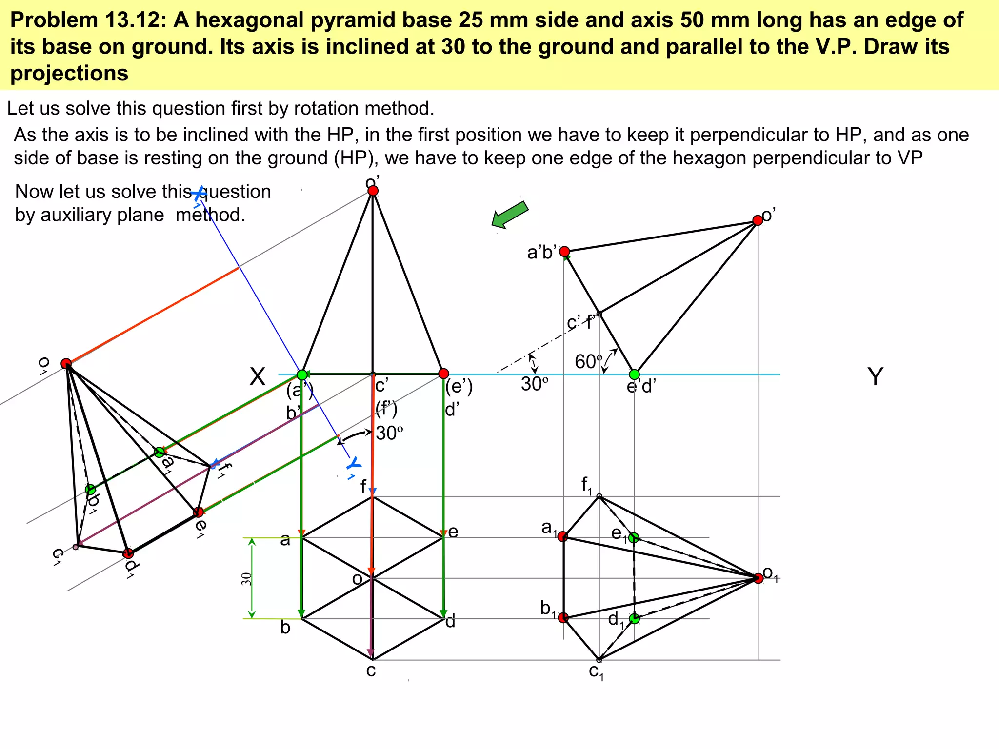 X Y
a
b
c
d
e
f
30
(a’)
b’
c’
(f’)
(e’)
d’
o’
60º
e’d’
a’b’
c’ f’
o’
30º
a1
b1
c1
d1
e1
f1
o1o
Problem 13.12: A hexagonal pyramid base 25 mm side and axis 50 mm long has an edge of
its base on ground. Its axis is inclined at 30 to the ground and parallel to the V.P. Draw its
projections
Let us solve this question first by rotation method.
As the axis is to be inclined with the HP, in the first position we have to keep it perpendicular to HP, and as one
side of base is resting on the ground (HP), we have to keep one edge of the hexagon perpendicular to VP
Now let us solve this question
by auxiliary plane method.
X1
Y1
a1
e1
b1
d1
f1
c1
o1
30º
 