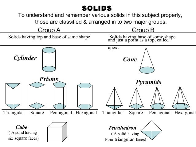 Projection Of Solids projection-of-solids