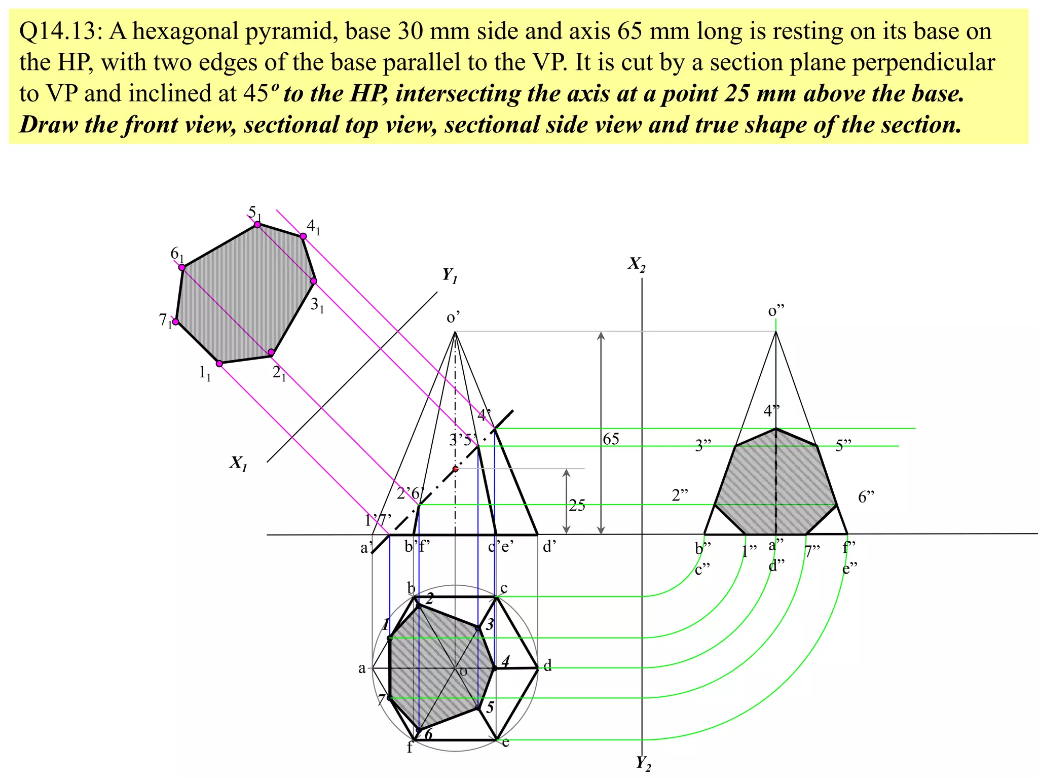 a
b c
d
ef
a’ b’f’ c’e’ d’
o
o’
1
2
3
4
5
6
7
1’7’
2’6’
3’5’
4’
Q14.13: A hexagonal pyramid, base 30 mm side and axis 65 mm long is resting on its base on
the HP, with two edges of the base parallel to the VP. It is cut by a section plane perpendicular
to VP and inclined at 45º to the HP, intersecting the axis at a point 25 mm above the base.
Draw the front view, sectional top view, sectional side view and true shape of the section.
25
65
X1
Y1
11
71
21
61
31
51
41
X2
Y2
b”
c”
a”
d”
f”
e”
o”
1” 7”
2” 6”
3” 5”
4”
 