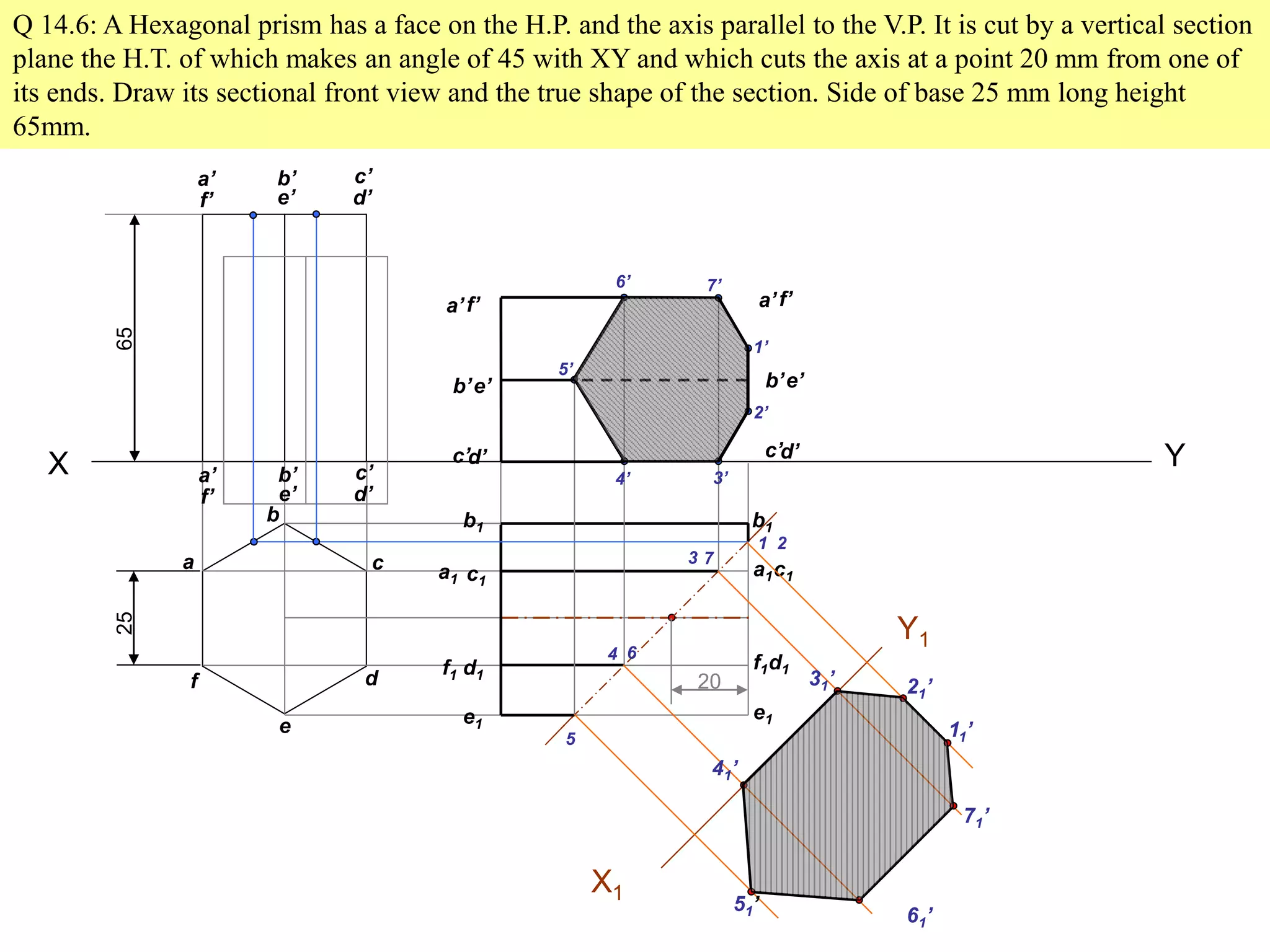Q 14.6: A Hexagonal prism has a face on the H.P. and the axis parallel to the V.P. It is cut by a vertical section
plane the H.T. of which makes an angle of 45 with XY and which cuts the axis at a point 20 mm from one of
its ends. Draw its sectional front view and the true shape of the section. Side of base 25 mm long height
65mm.
X Y
a
b
c
d
e
f
a’ b’ c’
d’e’f’
2565
a’ b’ c’
d’e’f’
a’
b’
c’d’
e’
f’a’
b’
c’d’
e’
f’
d1
a1
b1
c1
e1
f1d1
a1
b1
c1
e1
f1
20
1’
2’
3’4’
5’
6’ 7’
1 2
3
4
5
6
7
X1
Y1
31’
41’
21’
11’
71’
61’
51’
 