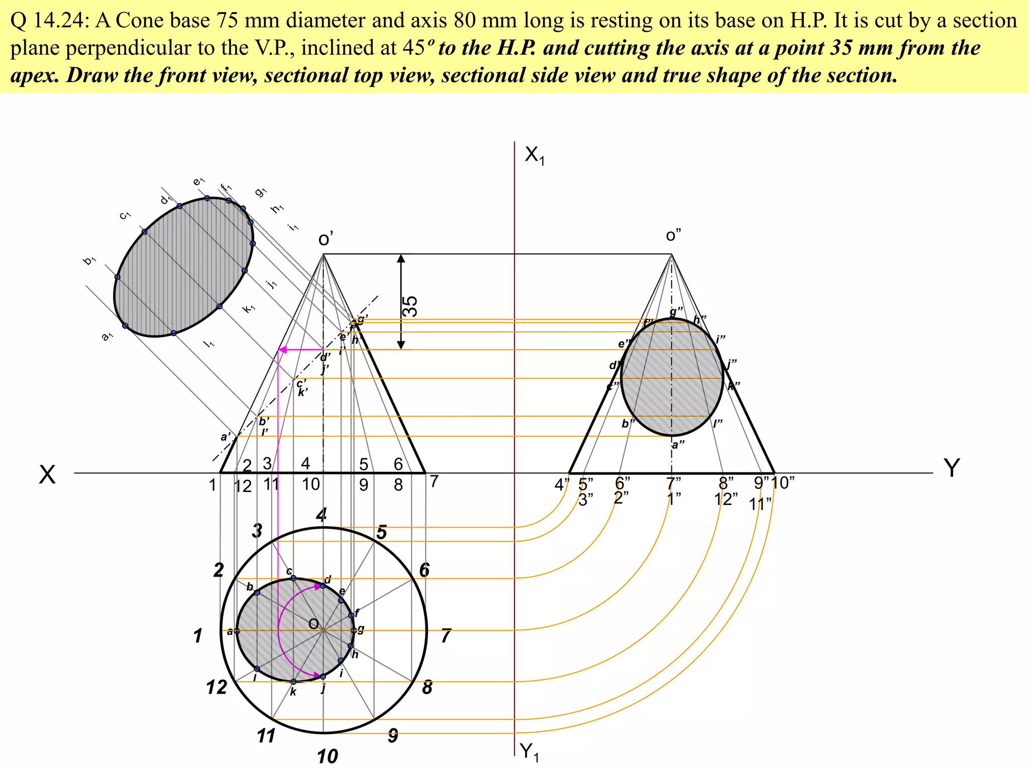 X Y
1
2
3
4
5
6
7
8
9
10
11
12
Q 14.24: A Cone base 75 mm diameter and axis 80 mm long is resting on its base on H.P. It is cut by a section
plane perpendicular to the V.P., inclined at 45º to the H.P. and cutting the axis at a point 35 mm from the
apex. Draw the front view, sectional top view, sectional side view and true shape of the section.
1
2
12
3
11
4
10
5
9
6
8 7
o
o’
35
a
b
k
c
d
l
e
f
g
h
i
j
a’
b’
k’
c’
d’
l’
e’
f’
g’
h’
i’
j’
X1
Y1
4” 5” 6” 7” 8” 9”10”
11”12”1”2”3”
o”
a”
b”
c”
d”
e”
f”
g”
h”
i”
j”
k”
l”
 