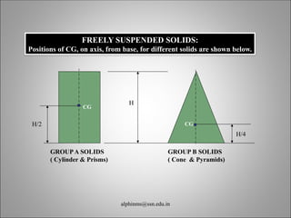 projection of solids - Engineering Drawing - engineering graphics | PPTX
