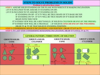 STEPS TO SOLVE PROBLEMS IN SOLIDS
Problem is solved in three steps:
STEP 1: ASSUME SOLID STANDING ON THE PLANE WITH WHICH IT IS MAKING INCLINATION.
( IF IT IS INCLINED TO HP, ASSUME IT STANDING ON HP)
( IF IT IS INCLINED TO VP, ASSUME IT STANDING ON VP)
IF STANDING ON HP - IT’S TV WILL BE TRUE SHAPE OF IT’S BASE OR TOP:
IF STANDING ON VP - IT’S FV WILL BE TRUE SHAPE OF IT’S BASE OR TOP.
BEGIN WITH THIS VIEW:
IT’S OTHER VIEW WILL BE A RECTANGLE ( IF SOLID IS CYLINDER OR ONE OF THE PRISMS):
IT’S OTHER VIEW WILL BE A TRIANGLE ( IF SOLID IS CONE OR ONE OF THE PYRAMIDS):
DRAW FV & TV OF THAT SOLID IN STANDING POSITION:
STEP 2: CONSIDERING SOLID’S INCLINATION ( AXIS POSITION ) DRAW IT’S FV & TV.
STEP 3: IN LAST STEP, CONSIDERING REMAINING INCLINATION, DRAW IT’S FINAL FV & TV.
AXIS
VERTICAL
AXIS
INCLINED HP
AXIS
VERTICAL
AXIS
INCLINED HP
AXIS TO VP
er
AXIS
INCLINED
VP
AXIS TO VP
er AXIS
INCLINED
VP
GENERAL PATTERN ( THREE STEPS ) OF SOLUTION:
GROUP B SOLID.
CONE
GROUPA SOLID.
CYLINDER
GROUP B SOLID.
CONE
GROUPA SOLID.
CYLINDER
 