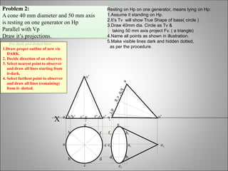 Problem 2:
A cone 40 mm diameter and 50 mm axis
is resting on one generator on Hp
Parallel with Vp
Draw it’s projections.
h
a
b
c
d
e
g
f
X a’ b’ d’ e’
c’ g
’
f’
h’
o’
a
’
h
’
b
’
e
’
c
’
g
’
d
’
f
’
o’
a1
h1
g1
f1
e1
d1
c1
b1
o1
Solution Steps:
Resting on Hp on one generator, means lying on Hp:
1.Assume it standing on Hp.
2.It’s Tv will show True Shape of base( circle )
3.Draw 40mm dia. Circle as Tv &
taking 50 mm axis project Fv. ( a triangle)
4.Name all points as shown in illustration.
5.Make visible lines dark and hidden dotted,
as per the procedure.
For dark and dotted lines
1.Draw proper outline of new vie
DARK.
2. Decide direction of an observer.
3. Select nearest point to observer
and draw all lines starting from
it-dark.
4. Select farthest point to observer
and draw all lines (remaining)
from it- dotted.
 