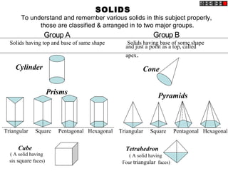 SOLIDS
       To understand and remember various solids in this subject properly,
             those are classified & arranged in to two major groups.
                  Group A                                      Group B
  Solids having top and base of same shape         Solids having base of some shape
                                                  and just a point as a top, called
                                                  apex.

    Cylinder                                              Cone


                      Prisms                                     Pyramids



Triangular    Square     Pentagonal Hexagonal   Triangular   Square       Pentagonal Hexagonal

      Cube                                        Tetrahedron
  ( A solid having                                  ( A solid having
  six square faces)                              Four triangular faces)
 