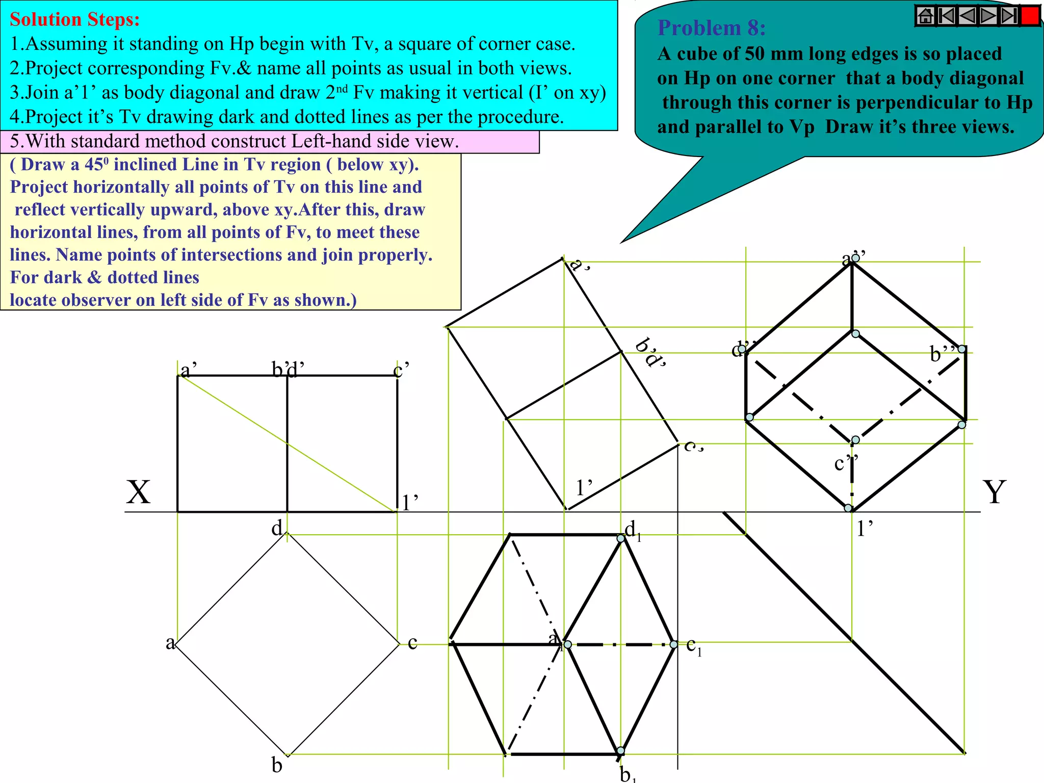 a’ b’d’ c’ 
b 
c 
d 
a 
Problem 8: 
A cube of 50 mm long edges is so placed 
on Hp on one corner that a body diagonal 
through this corner is perpendicular to Hp 
and parallel to Vp Draw it’s three views. 
a’ d’ c’ b’ 
a1 
d1 
b1 
c1 
d’’ 
a’’ 
c’’ 
b’’ 
X 1’ 1’ Y 
1’ 
Solution Steps: 
1.Assuming it standing on Hp begin with Tv, a square of corner case. 
2.Project corresponding Fv.& name all points as usual in both views. 
3.Join a’1’ as body diagonal and draw 2nd Fv making it vertical (I’ on xy) 
4.Project it’s Tv drawing dark and dotted lines as per the procedure. 
5.With standard method construct Left-hand side view. 
( Draw a 450 inclined Line in Tv region ( below xy). 
Project horizontally all points of Tv on this line and 
reflect vertically upward, above xy.After this, draw 
horizontal lines, from all points of Fv, to meet these 
lines. Name points of intersections and join properly. 
For dark & dotted lines 
locate observer on left side of Fv as shown.) 
 