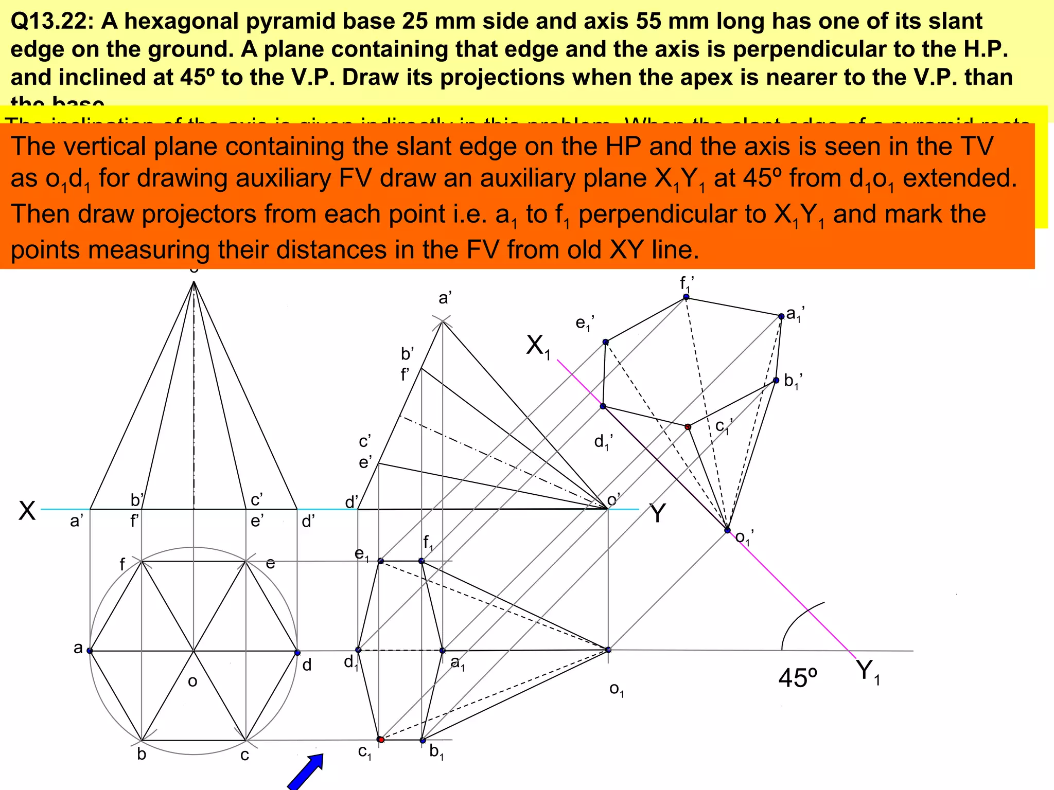 Q13.22: A hexagonal pyramid base 25 mm side and axis 55 mm long has one of its slant 
edge on the ground. A plane containing that edge and the axis is perpendicular to the H.P. 
and inclined at 45º to the V.P. Draw its projections when the apex is nearer to the V.P. than 
the base. 
The inclination of the axis is given indirectly in this problem. When the slant edge of a pyramid rests 
on the HP its axis is inclined with the HP so while deciding first view the axis of the solid must be 
kept perpendicular to HP i.e. true shape of the base will be seen in the TV. Secondly when drawing 
hexagon in the TV we have to keep the corners at the extreme ends. 
The vertical plane containing the slant edge on the HP and the axis is seen in the TV 
as o1d1 for drawing auxiliary FV draw an auxiliary plane X1Y1 at 45º from d1o1 extended. 
Then draw projectors from each point i.e. a1 to f1 perpendicular to X1Y1 and mark the 
points measuring their distances in the FV from old XY line. 
o’ 
e1’ 
X Y 
a 
b c 
d 
f e 
a’ 
b’ 
f’ 
c’ 
e’ d’ 
o 
a’ 
b’ 
f’ 
c’ 
e’ 
d’ o’ 
a1 
e1 
d1 
f1 
b1 c1 
o1 
a1’ 
45º 
o1’ 
d1’ 
c1’ 
f1’ 
b1’ 
X1 
Y1 
 