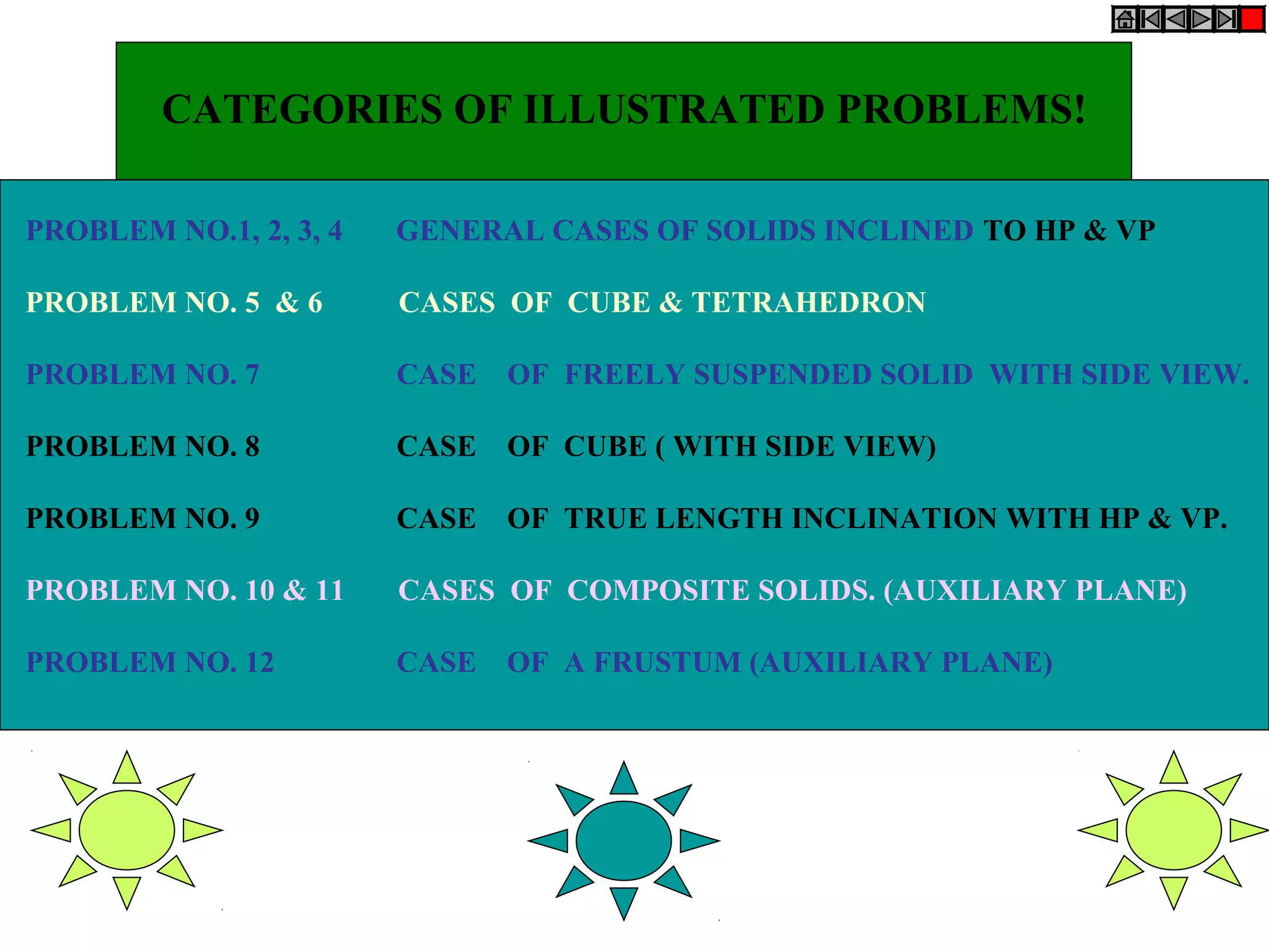 CATEGORIES OF ILLUSTRATED PROBLEMS! 
PROBLEM NO.1, 2, 3, 4 GENERAL CASES OF SOLIDS INCLINED TO HP & VP 
PROBLEM NO. 5 & 6 CASES OF CUBE & TETRAHEDRON 
PROBLEM NO. 7 CASE OF FREELY SUSPENDED SOLID WITH SIDE VIEW. 
PROBLEM NO. 8 CASE OF CUBE ( WITH SIDE VIEW) 
PROBLEM NO. 9 CASE OF TRUE LENGTH INCLINATION WITH HP & VP. 
PROBLEM NO. 10 & 11 CASES OF COMPOSITE SOLIDS. (AUXILIARY PLANE) 
PROBLEM NO. 12 CASE OF A FRUSTUM (AUXILIARY PLANE) 
 