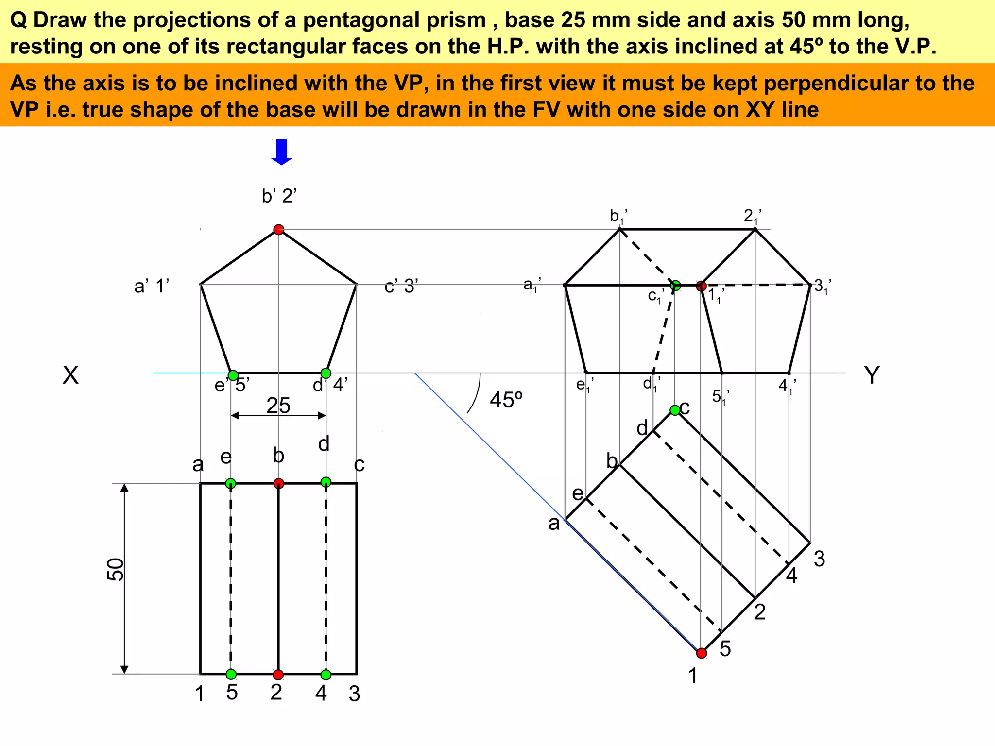 Q Draw the projections of a pentagonal prism , base 25 mm side and axis 50 mm long, 
resting on one of its rectangular faces on the H.P. with the axis inclined at 45º to the V.P. 
As the axis is to be inclined with the VP, in the first view it must be kept perpendicular to the 
VP i.e. true shape of the base will be drawn in the FV with one side on XY line 
a’ 1’ 
b’ 2’ 
c’ 3’ 
X Y 
e’ 5’ d’ 4’ 
25 
50 
e d 
a b c 
1 5 2 4 3 
45º 
a 
b 
c 
d 
e 
1 
2 
3 
5 
4 
a1’ 
b1’ 
c1’ 
d1e ’ 1’ 
11’ 
21’ 
31’ 
415 ’ 1’ 
 