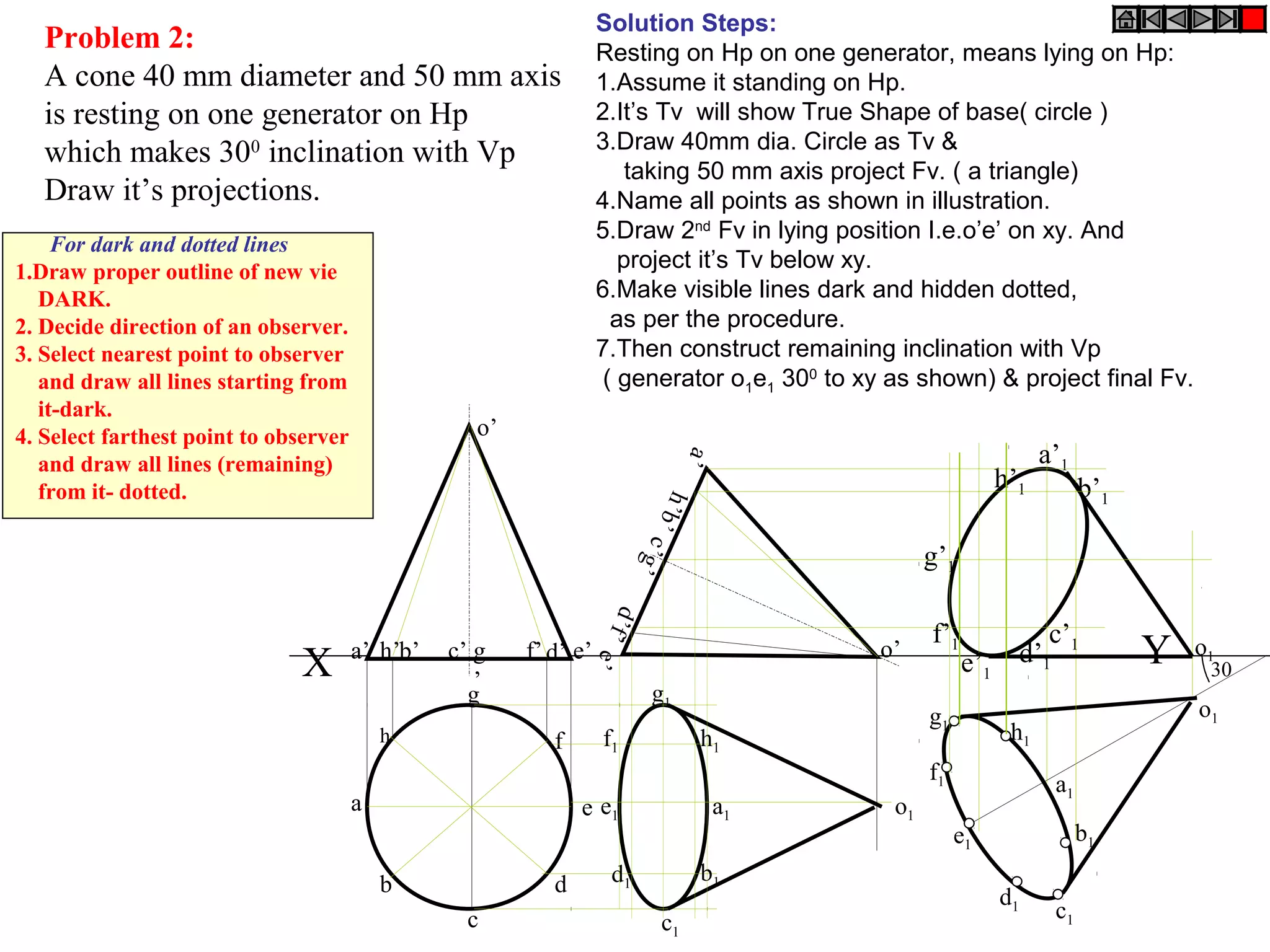 Problem 2: 
A cone 40 mm diameter and 50 mm axis 
is resting on one generator on Hp 
which makes 300 inclination with Vp 
Draw it’s projections. 
o’ 
g’1 
X Y a’ b’ d’ e’ c’g’ 
h 
a 
b 
c 
d 
e 
g 
f 
h’ f’ 
a’ h’b’ e’ c’g’ d’f’ 
o’ 
h1 
a1 
g1 
f1 
e1 
d1 
c1 
b1 
a1 
c1 
b1 
g1 h1 
d1 
e1 
f1 
o1 
a’1 
b’1 
c’d’ 1 e’ 1 1 
f’1 
h’1 
o1 
o1 
30 
Solution Steps: 
Resting on Hp on one generator, means lying on Hp: 
1.Assume it standing on Hp. 
2.It’s Tv will show True Shape of base( circle ) 
3.Draw 40mm dia. Circle as Tv & 
taking 50 mm axis project Fv. ( a triangle) 
4.Name all points as shown in illustration. 
5.Draw 2nd Fv in lying position I.e.o’e’ on xy. And 
project it’s Tv below xy. 
6.Make visible lines dark and hidden dotted, 
as per the procedure. 
7.Then construct remaining inclination with Vp 
( generator o1e1 300 to xy as shown) & project final Fv. 
For dark and dotted lines 
1.Draw proper outline of new vie 
DARK. 
2. Decide direction of an observer. 
3. Select nearest point to observer 
and draw all lines starting from 
it-dark. 
4. Select farthest point to observer 
and draw all lines (remaining) 
from it- dotted. 
 