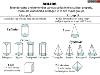 SOLIDS
        To understand and remember various solids in this subject properly,
              those are classified & arranged in to two major groups.
                  Group A                                      Group B
  Solids having top and base of same shape         Solids having base of some shape
                                                  and just a point as a top, called apex.


    Cylinder                                              Cone


                      Prisms                                     Pyramids



Triangular    Square     Pentagonal Hexagonal   Triangular   Square       Pentagonal Hexagonal

      Cube                                        Tetrahedron
  ( A solid having                                  ( A solid having
  six square faces)                              Four triangular faces)
 