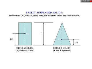 FREELY SUSPENDED SOLIDS:
Positions of CG, on axis, from base, for different solids are shown below.




                                 H
                  CG


 H/2                                               CG
                                                                    H/4

       GROUP A SOLIDS                         GROUP B SOLIDS
       ( Cylinder & Prisms)                   ( Cone & Pyramids)
 