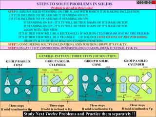 STEPS TO SOLVE PROBLEMS IN SOLIDS
                                    Problem is solved in three steps:
      STEP 1: ASSUME SOLID STANDING ON THE PLANE WITH WHICH IT IS MAKING INCLINATION.
      ( IF IT IS INCLINED TO HP, ASSUME IT STANDING ON HP)
      ( IF IT IS INCLINED TO VP, ASSUME IT STANDING ON VP)
                   IF STANDING ON HP - IT’S TV WILL BE TRUE SHAPE OF IT’S BASE OR TOP:
                   IF STANDING ON VP - IT’S FV WILL BE TRUE SHAPE OF IT’S BASE OR TOP.
                   BEGIN WITH THIS VIEW:
               IT’S OTHER VIEW WILL BE A RECTANGLE ( IF SOLID IS CYLINDER OR ONE OF THE PRISMS):
               IT’S OTHER VIEW WILL BE A TRIANGLE ( IF SOLID IS CONE OR ONE OF THE PYRAMIDS):
                   DRAW FV & TV OF THAT SOLID IN STANDING POSITION:
      STEP 2: CONSIDERING SOLID’S INCLINATION ( AXIS POSITION ) DRAW IT’S FV & TV.
      STEP 3: IN LAST STEP, CONSIDERING REMAINING INCLINATION, DRAW IT’S FINAL FV & TV.

                                 GENERAL PATTERN ( THREE STEPS ) OF SOLUTION:
    GROUP B SOLID.                   GROUP A SOLID.                      GROUP B SOLID.                      GROUP A SOLID.
       CONE                            CYLINDER                             CONE                               CYLINDER
                                                                                          AXIS                                 AXIS
                                   AXIS      AXIS                                      INCLINED HP                          INCLINED HP
    AXIS      AXIS               VERTICAL INCLINED HP
  VERTICAL INCLINED HP




                                                                         er         AXIS                      er         AXIS
                     AXIS                                         AXIS    TO VP                      AXIS      TO VP
                  INCLINED VP                          AXIS                       INCLINED                             INCLINED
                                                    INCLINED VP                      VP                                   VP


       Three steps                       Three steps                       Three steps                             Three steps
If solid is inclined to Hp        If solid is inclined to Hp        If solid is inclined to Vp              If solid is inclined to Vp
                   Study Next Twelve Problems and Practice them separately !!
 