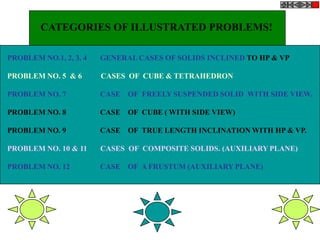 CATEGORIES OF ILLUSTRATED PROBLEMS!

PROBLEM NO.1, 2, 3, 4   GENERAL CASES OF SOLIDS INCLINED TO HP & VP

PROBLEM NO. 5 & 6       CASES OF CUBE & TETRAHEDRON

PROBLEM NO. 7           CASE OF FREELY SUSPENDED SOLID WITH SIDE VIEW.

PROBLEM NO. 8           CASE OF CUBE ( WITH SIDE VIEW)

PROBLEM NO. 9           CASE OF TRUE LENGTH INCLINATION WITH HP & VP.

PROBLEM NO. 10 & 11     CASES OF COMPOSITE SOLIDS. (AUXILIARY PLANE)

PROBLEM NO. 12          CASE OF A FRUSTUM (AUXILIARY PLANE)
 