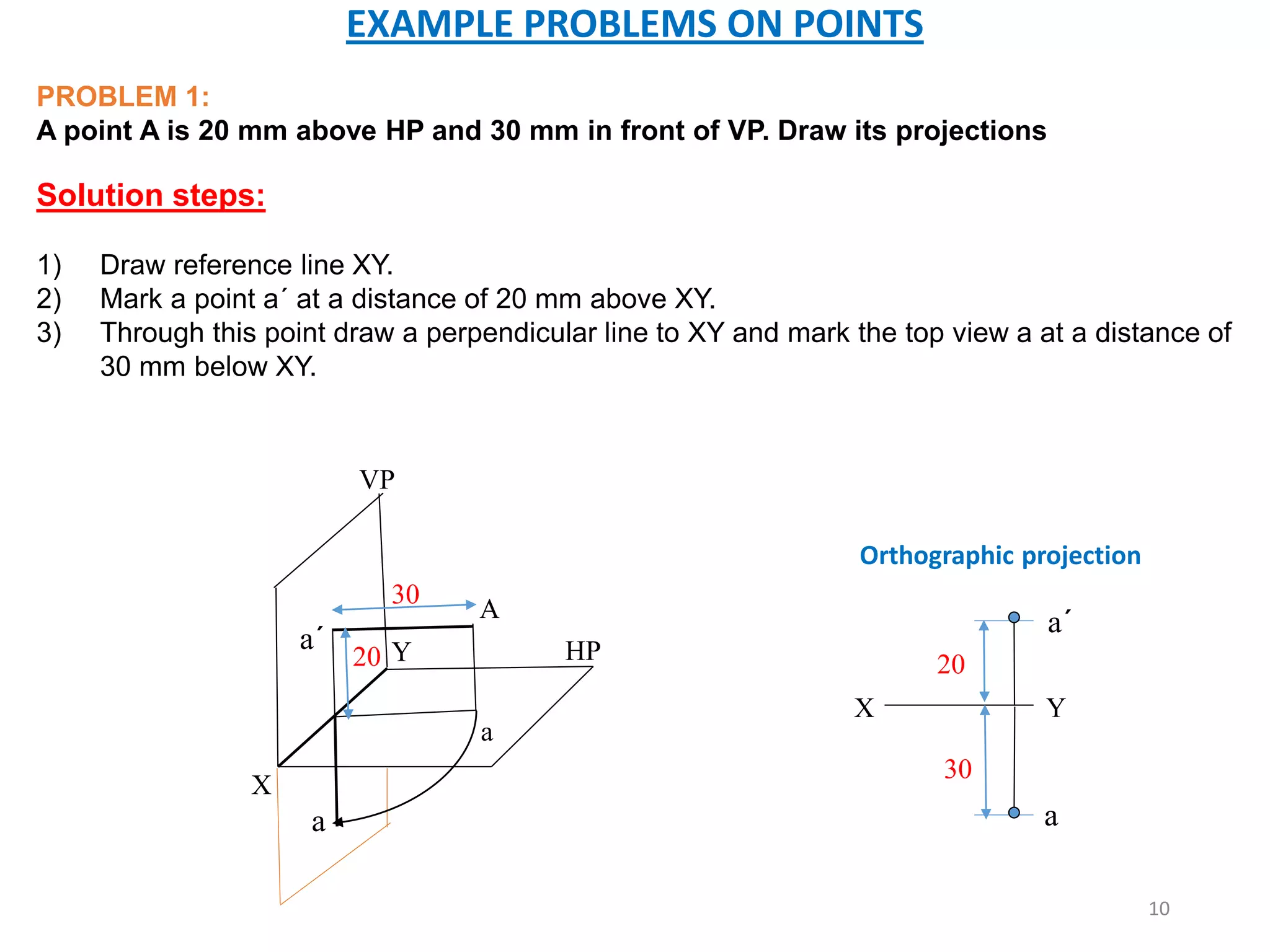 a´
X
Y
EXAMPLE PROBLEMS ON POINTS
PROBLEM 1:
A point A is 20 mm above HP and 30 mm in front of VP. Draw its projections
Solution steps:
1) Draw reference line XY.
2) Mark a point a´ at a distance of 20 mm above XY.
3) Through this point draw a perpendicular line to XY and mark the top view a at a distance of
30 mm below XY.
a
30
20 HP
a
VP
A
a´
X Y
a
20
30
10
Orthographic projection
 
