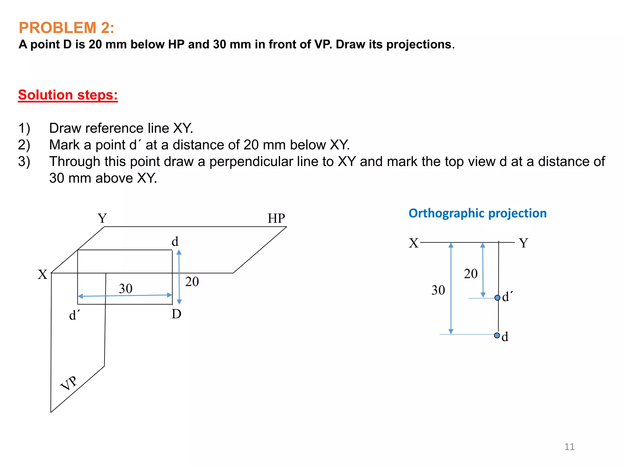 PROBLEM 2:
A point D is 20 mm below HP and 30 mm in front of VP. Draw its projections.
Solution steps:
1) Draw reference line XY.
2) Mark a point d´ at a distance of 20 mm below XY.
3) Through this point draw a perpendicular line to XY and mark the top view d at a distance of
30 mm above XY.
d
20
30
D
d´
HP
X
Y
X Y
30
20
d
d´
11
Orthographic projection
 