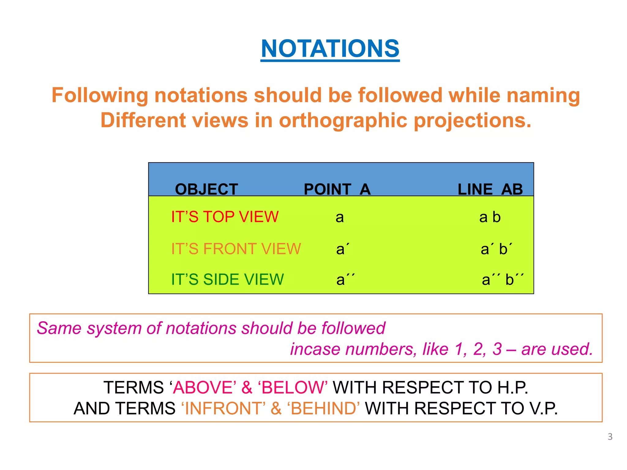 NOTATIONS
Following notations should be followed while naming
Different views in orthographic projections.
IT’S FRONT VIEW a´ a´ b´
Same system of notations should be followed
incase numbers, like 1, 2, 3 – are used.
OBJECT POINT A LINE AB
IT’S TOP VIEW a a b
IT’S SIDE VIEW a´´ a´´ b´´
TERMS ‘ABOVE’ & ‘BELOW’ WITH RESPECT TO H.P.
AND TERMS ‘INFRONT’ & ‘BEHIND’ WITH RESPECT TO V.P.
3
 