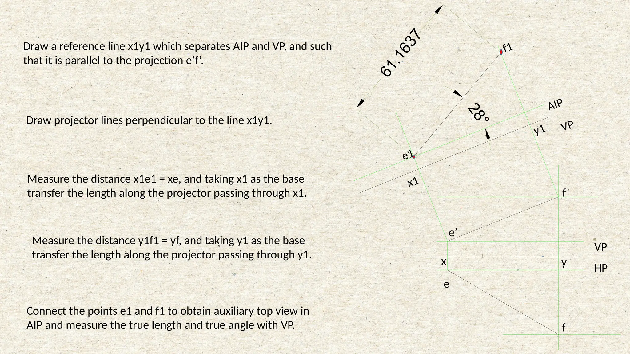 2
8
°
6
1
.
1
6
3
7
VP
HP
VP
AIP
f’
e
f
e’
x y
e1
f1
x1
y1
Draw a reference line x1y1 which separates AIP and VP, and such
that it is parallel to the projection e’f’.
Draw projector lines perpendicular to the line x1y1.
Measure the distance x1e1 = xe, and taking x1 as the base
transfer the length along the projector passing through x1.
Measure the distance y1f1 = yf, and taking y1 as the base
transfer the length along the projector passing through y1.
Connect the points e1 and f1 to obtain auxiliary top view in
AIP and measure the true length and true angle with VP.
 