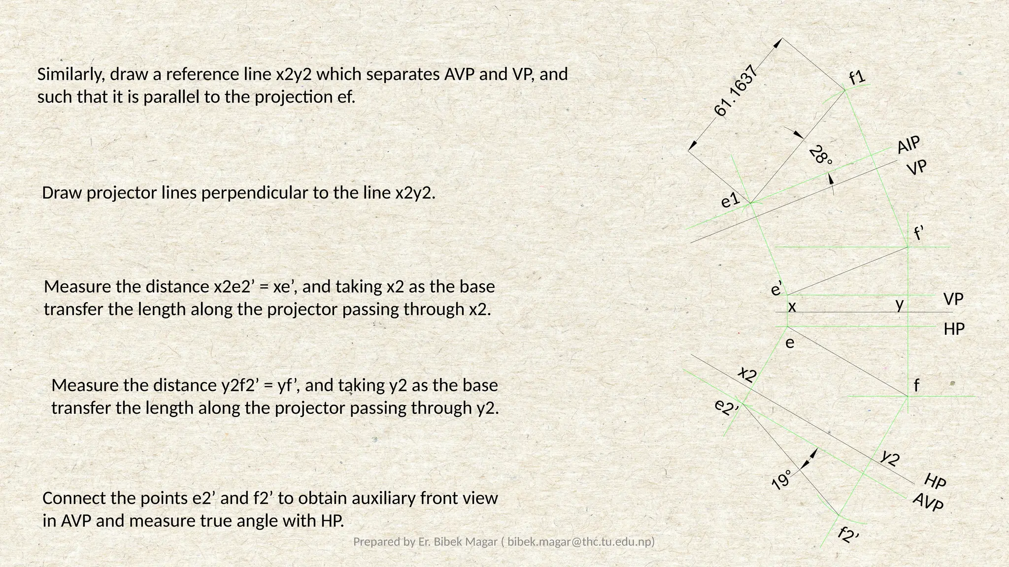 Prepared by Er. Bibek Magar ( bibek.magar@thc.tu.edu.np)
2
8
°
19°
6
1
.
1
6
3
7
AIP
VP
VP
HP
HP
AVP
f1
e1
f’
e’
e
f
x y
x2
e2’
y2
f2’
Similarly, draw a reference line x2y2 which separates AVP and VP, and
such that it is parallel to the projection ef.
Draw projector lines perpendicular to the line x2y2.
Measure the distance x2e2’ = xe’, and taking x2 as the base
transfer the length along the projector passing through x2.
Measure the distance y2f2’ = yf’, and taking y2 as the base
transfer the length along the projector passing through y2.
Connect the points e2’ and f2’ to obtain auxiliary front view
in AVP and measure true angle with HP.
 