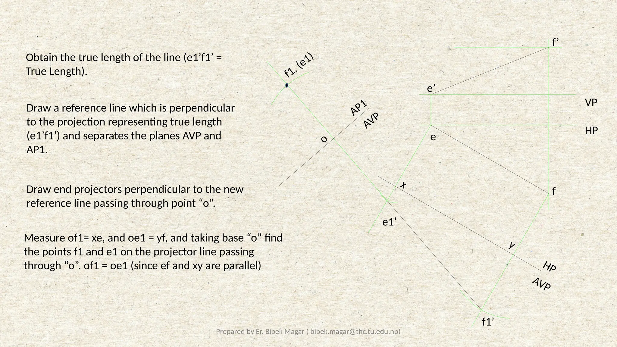 Prepared by Er. Bibek Magar ( bibek.magar@thc.tu.edu.np)
VP
HP
e’
f’
e
f
AVP
x
AVP
AP1
f1’
e1’
f1, (e1)
Obtain the true length of the line (e1’f1’ =
True Length).
Draw a reference line which is perpendicular
to the projection representing true length
(e1’f1’) and separates the planes AVP and
AP1.
HP
y
o
Measure of1= xe, and oe1 = yf, and taking base “o” find
the points f1 and e1 on the projector line passing
through “o”. of1 = oe1 (since ef and xy are parallel)
Draw end projectors perpendicular to the new
reference line passing through point “o”.
 