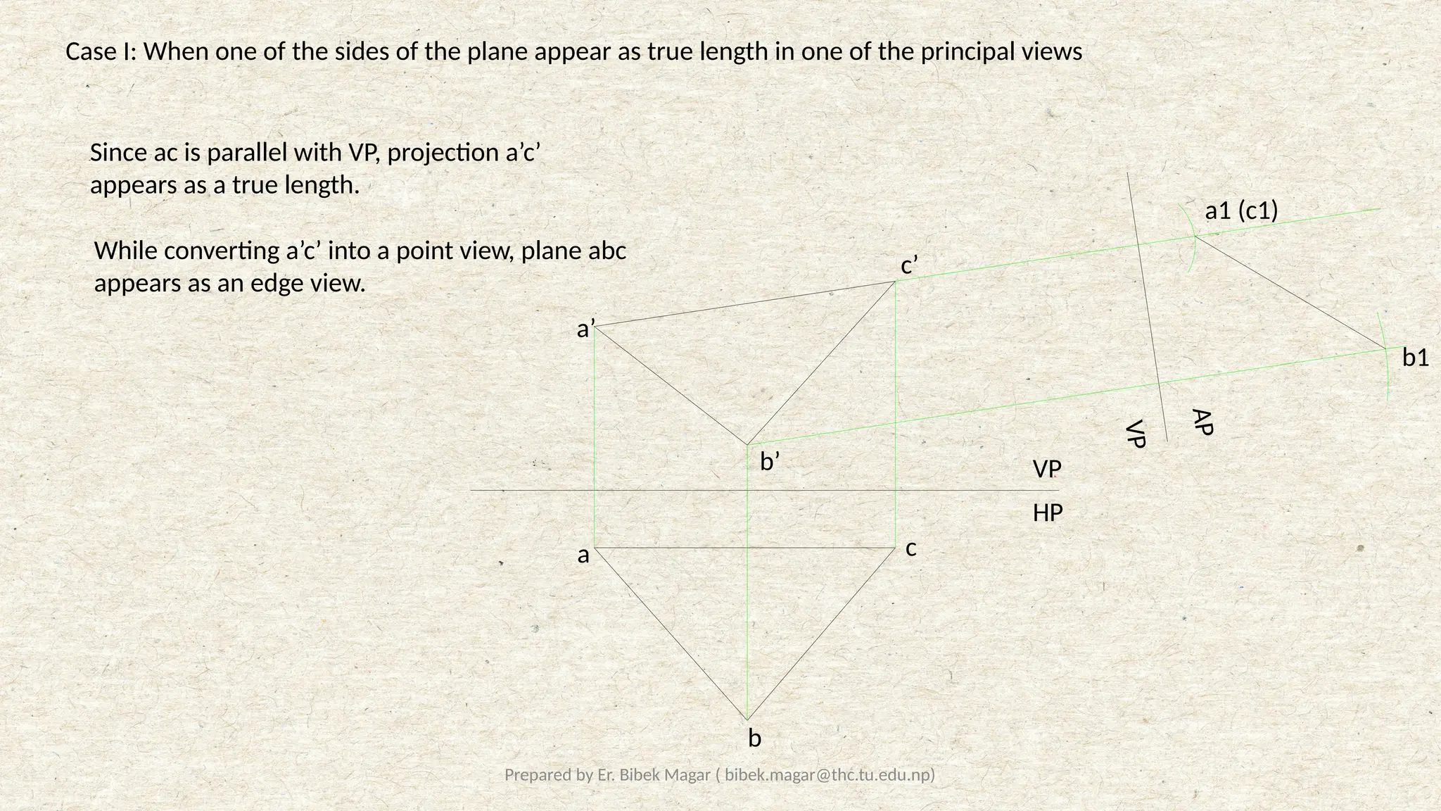 Prepared by Er. Bibek Magar ( bibek.magar@thc.tu.edu.np)
Case I: When one of the sides of the plane appear as true length in one of the principal views
VP
HP
a
b
c
a’
b’
c’
a1 (c1)
b1
Since ac is parallel with VP, projection a’c’
appears as a true length.
While converting a’c’ into a point view, plane abc
appears as an edge view.
A
P
V
P
 