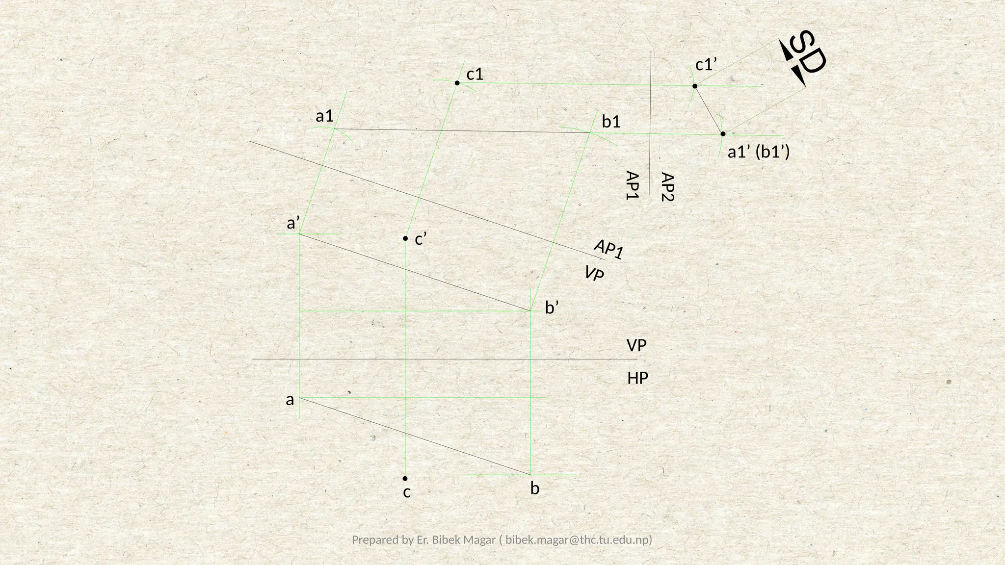 Prepared by Er. Bibek Magar ( bibek.magar@thc.tu.edu.np)
S
D
VP
HP
VP
AP1
AP1
AP2
a’
b’
c’
b
a
c
b1
a1
c1
a1’ (b1’)
c1’
 