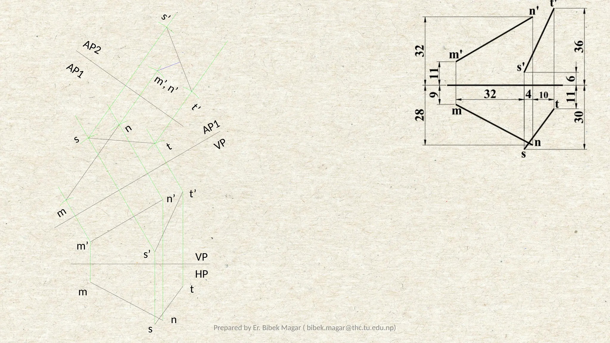 Prepared by Er. Bibek Magar ( bibek.magar@thc.tu.edu.np)
HP
VP
m
n
s
t
m’
s’
t’
n’
AP1
VP
m’, n’
t
s’
t
’
m
n
s
AP1
AP2
 