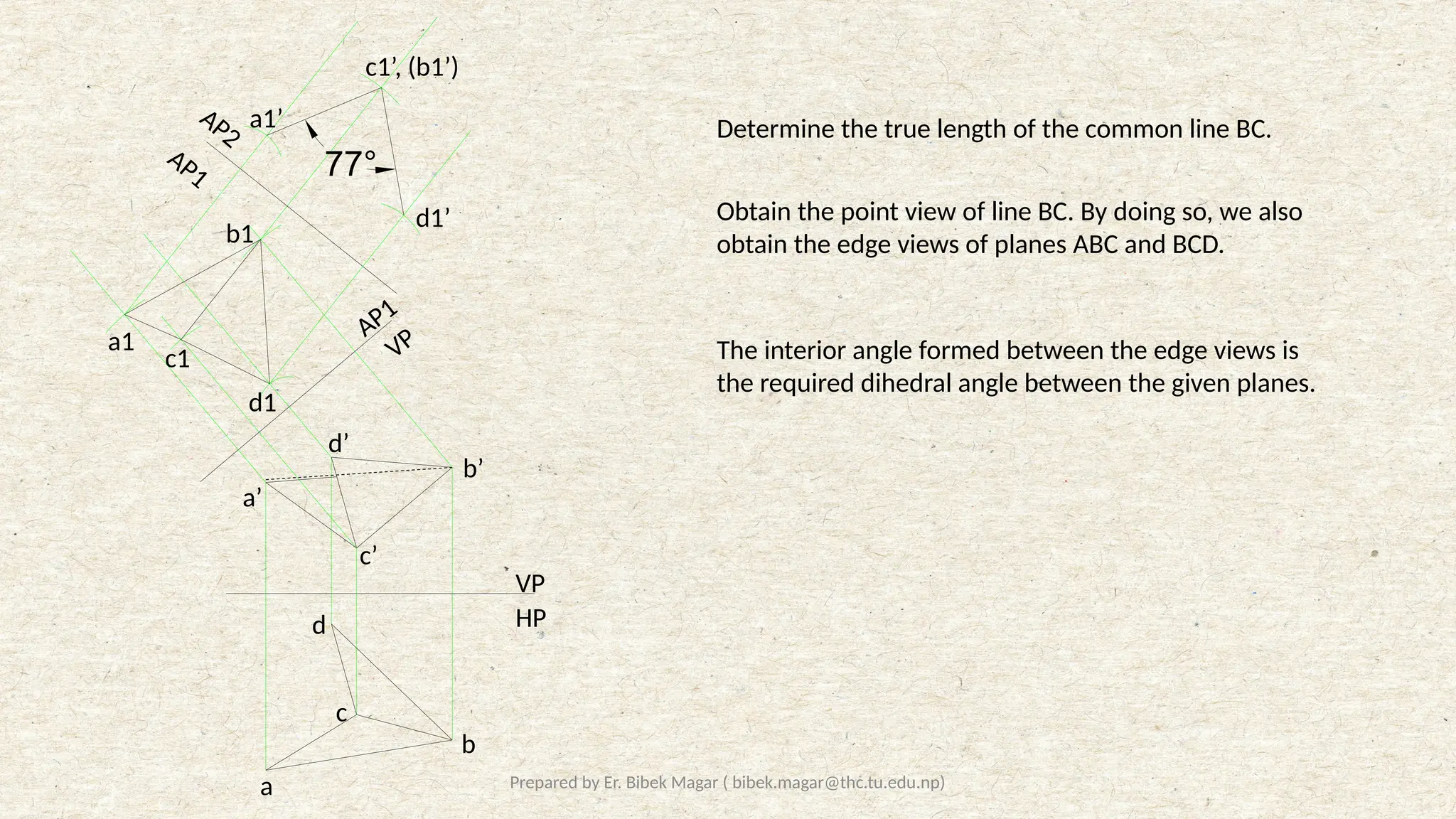 Prepared by Er. Bibek Magar ( bibek.magar@thc.tu.edu.np)
77°
VP
HP
VP
AP1
AP1
AP2
d1’
a
b
c
d
a’
b’
c’
d’
a1
b1
c1
d1
c1’, (b1’)
a1’ Determine the true length of the common line BC.
Obtain the point view of line BC. By doing so, we also
obtain the edge views of planes ABC and BCD.
The interior angle formed between the edge views is
the required dihedral angle between the given planes.
 